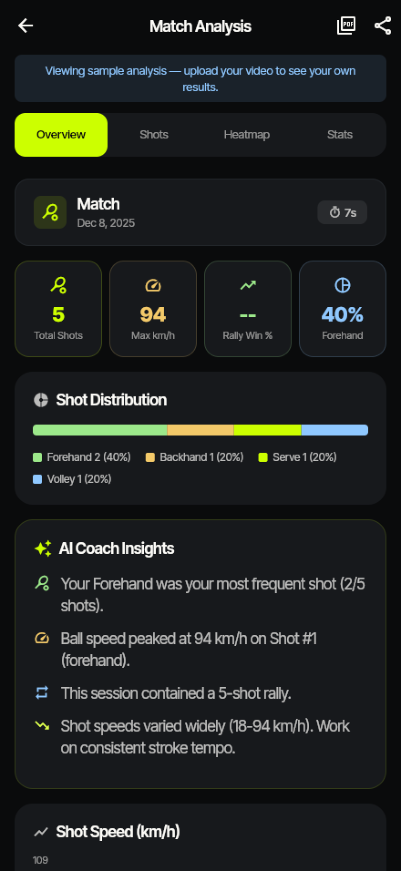 AceSense analysis screen showing post-match tennis insights