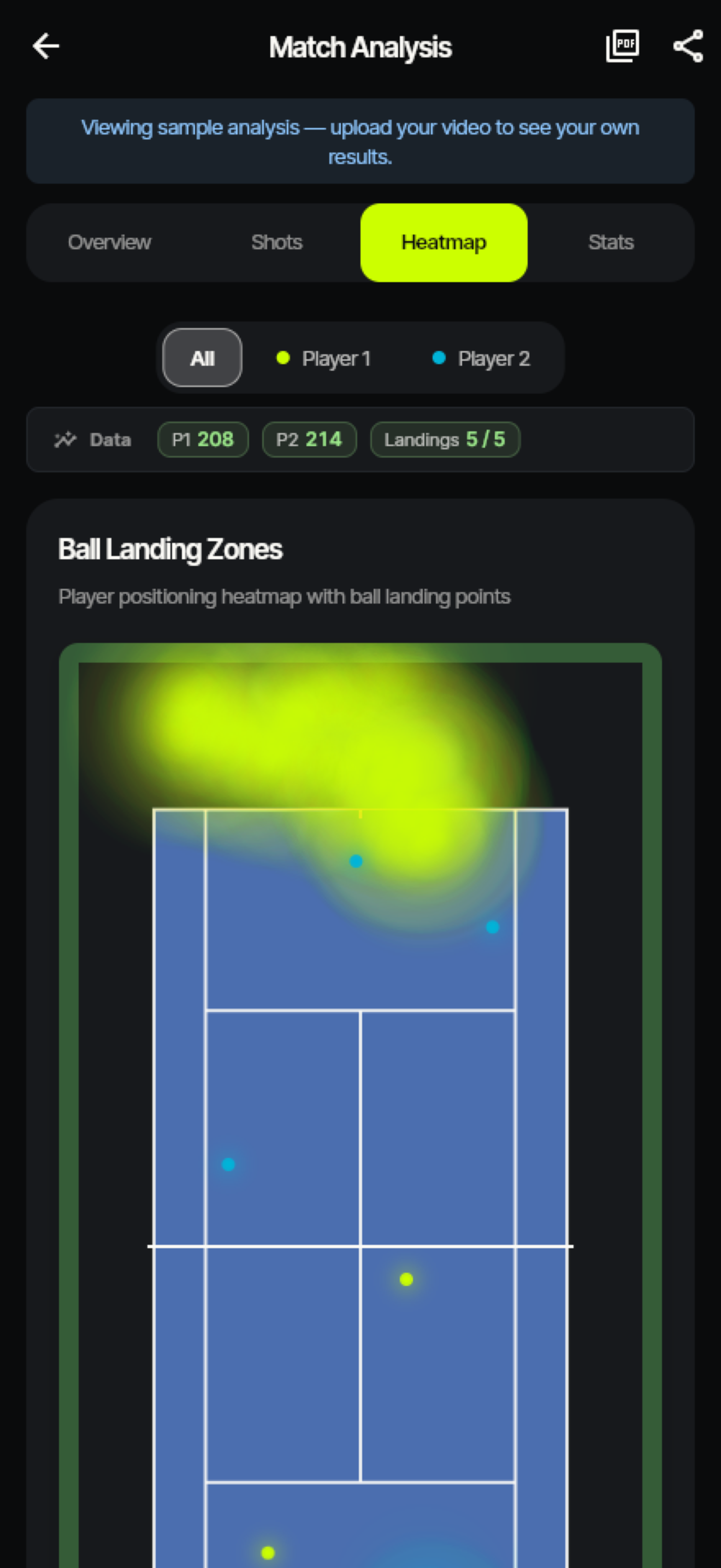 AceSense tennis court heatmap screen