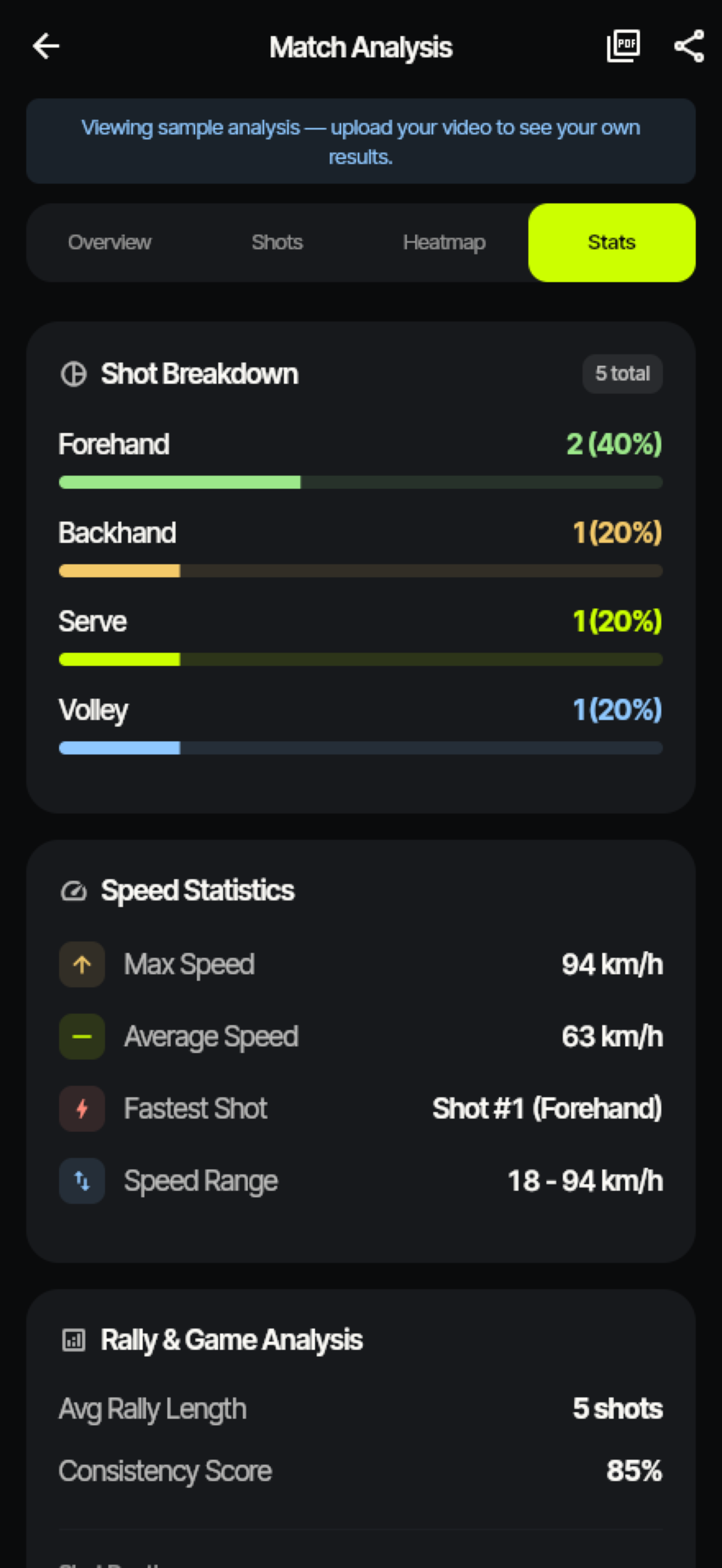 AceSense stats screen with post-match tennis metrics